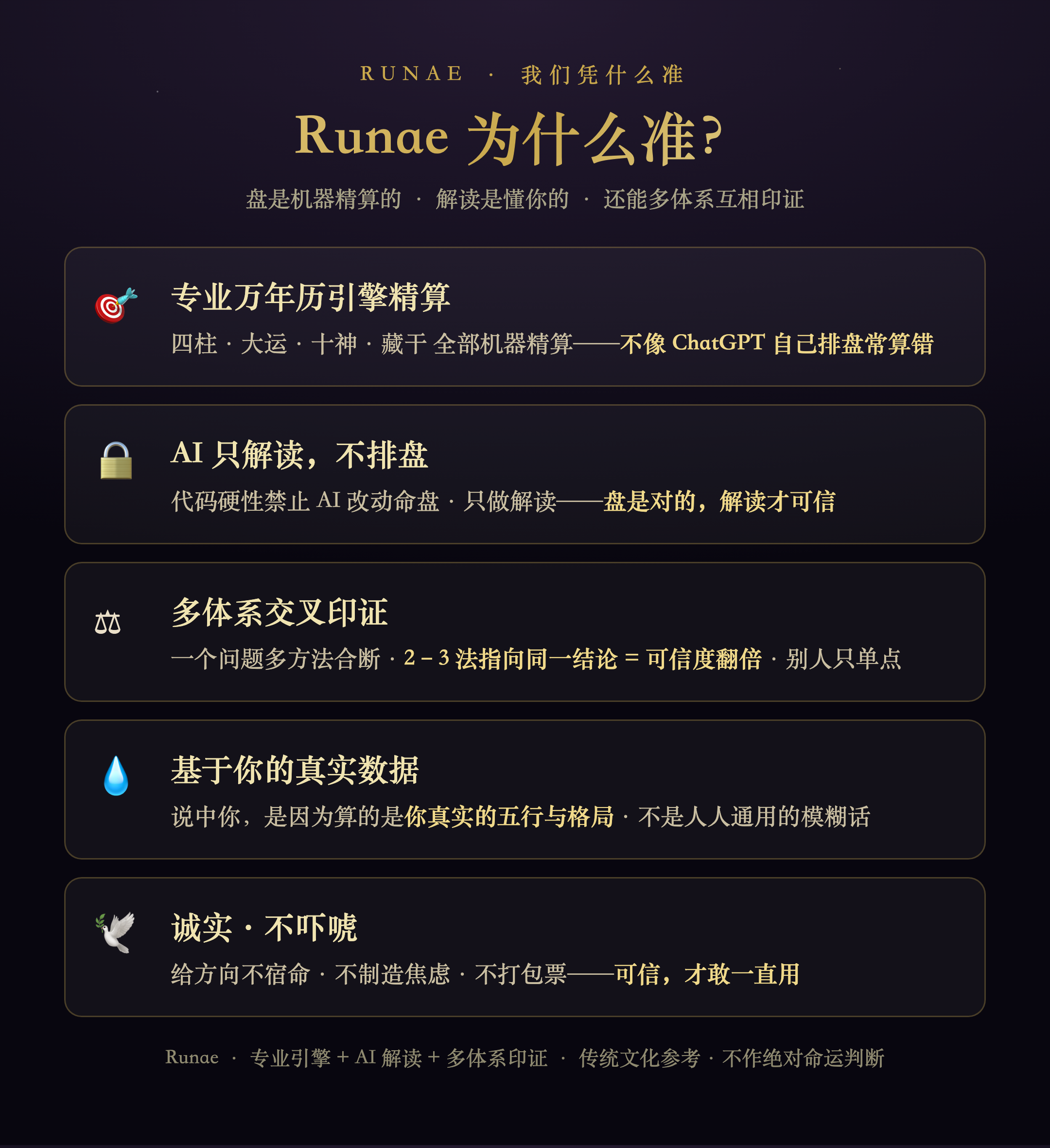 为什么更严谨可信 — 多体系交叉印证